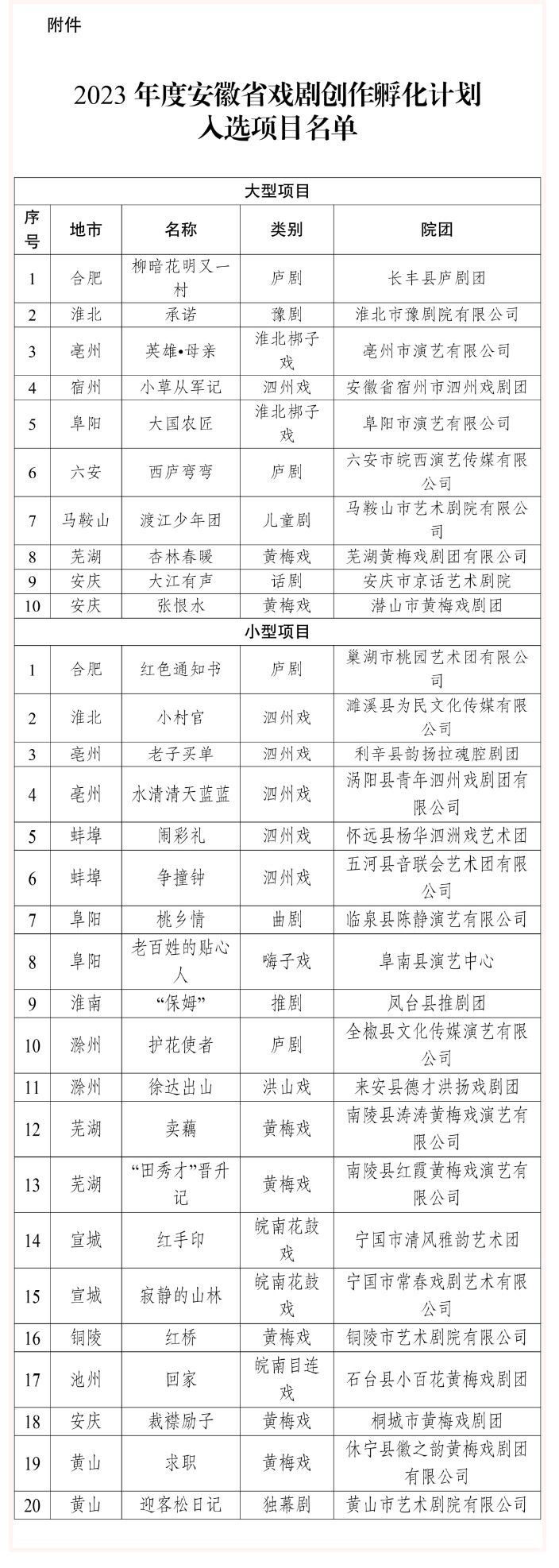 2023年度安徽省戏剧创作孵化计划入选项目公示_03