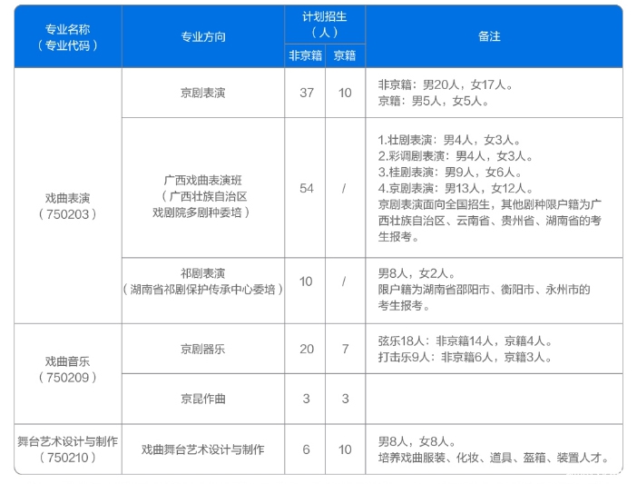 中国戏曲学院附属中等戏曲学院_03