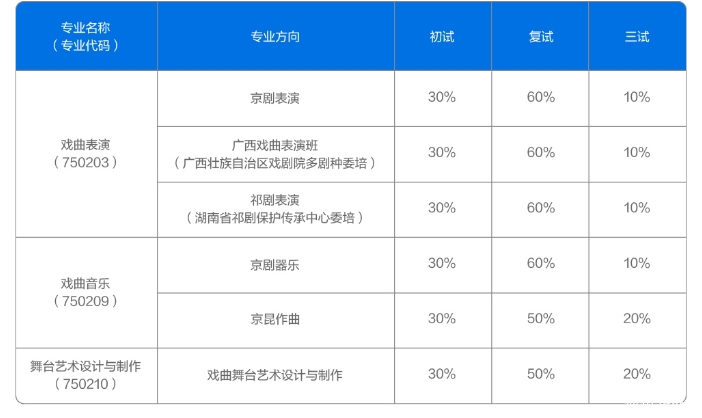 中国戏曲学院附属中等戏曲学院_13